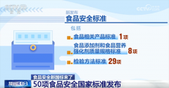 <strong>加强尺度的修订和</strong>