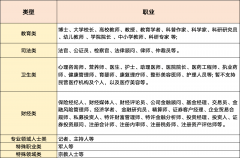 、戎行、、群、企